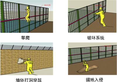 阳朔县周界防范报警系统四号