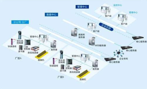 阳朔县食堂收费管理系统七号