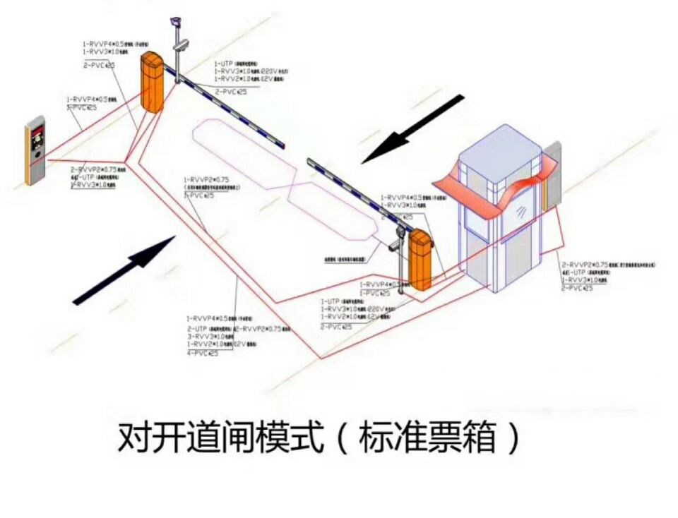 阳朔县对开道闸单通道收费系统